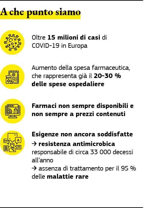 Grafico che illustra la situazione dell’industria farmaceutica in Europa nel 2020.