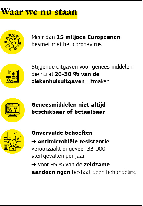 Grafische weergave van de stand van zaken in de farmaceutische industrie in Europa in 2020.