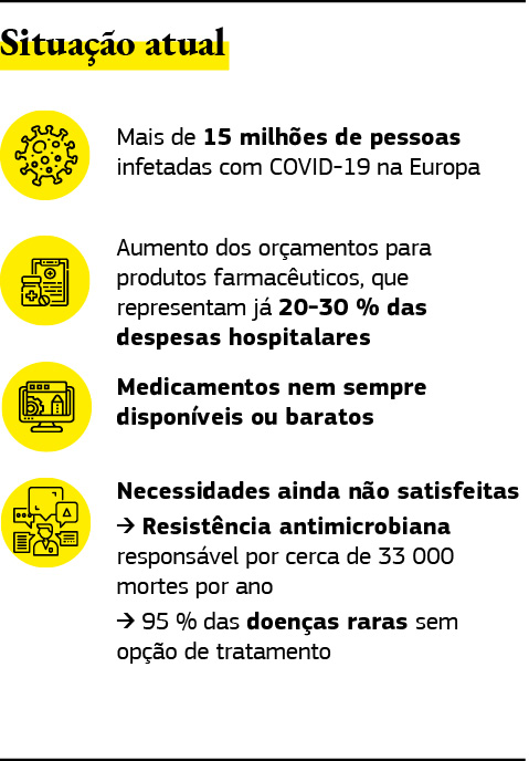 Este gráfico descreve a situação da indústria farmacêutica na Europa em 2020.