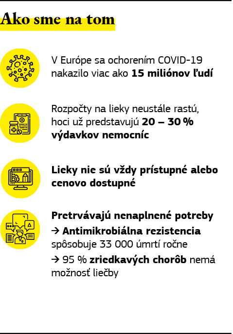 Obrázok zobrazuje súčasný stav farmaceutického priemyslu v Európe v roku 2020.