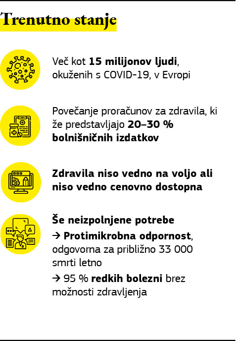 Grafični prikaz stanja na področju farmacevtske industrije v Evropi v letu 2020.