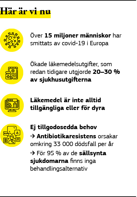 Infografik som beskriver läget för läkemedelsindustrin i Europa under 2020.