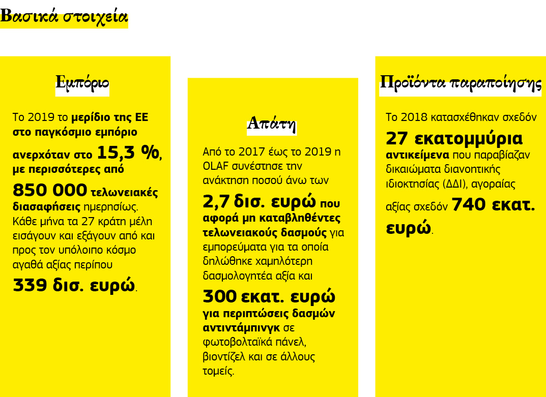 Γράφημα με βασικά αριθμητικά στοιχεία σχετικά με τα τελωνεία της Ευρωπαϊκής Ένωσης.
