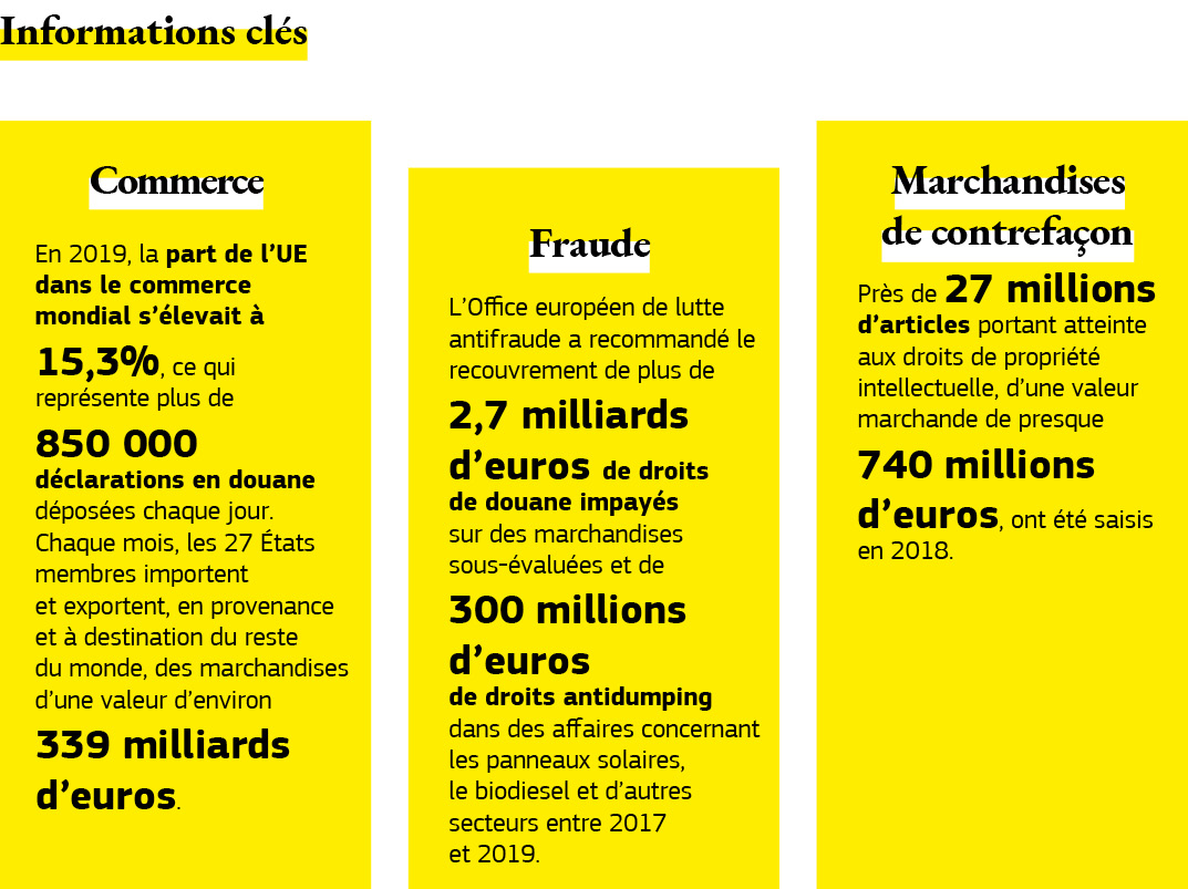 Graphique présentant des chiffres clés concernant les douanes de l’UE.