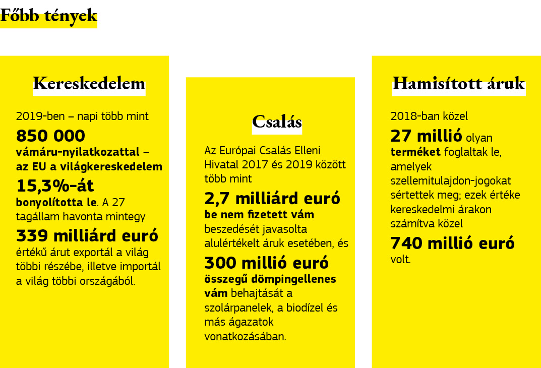 A főbb uniós vámügyi adatokat szemléltető ábra.