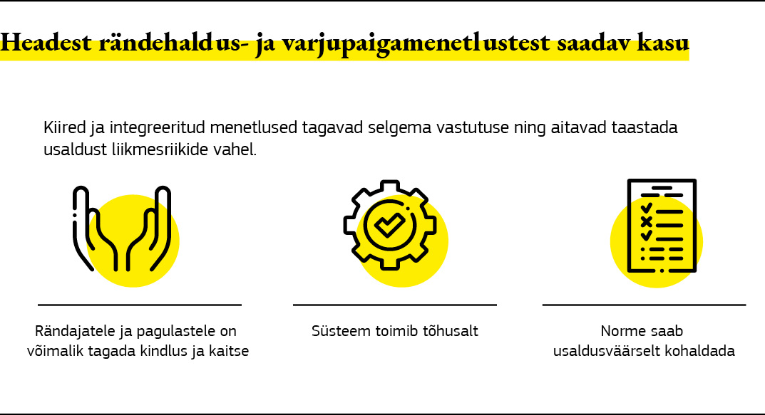 Joonis, millel on loetletud headest rändehaldus- ja varjupaigamenetlustest saadav kasu.
