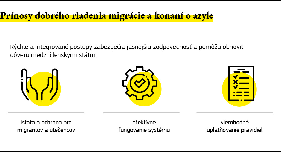 Infografika uvádza prínosy dobrého riadenia migrácie a konaní o azyle.