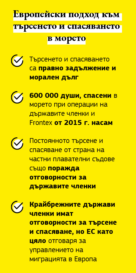 Графика за европейския подход към търсенето и спасяването в морето.