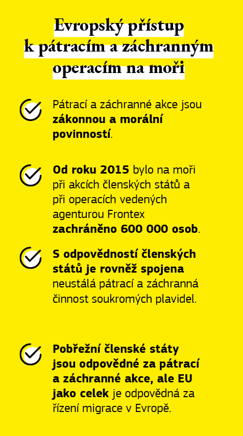 Infografika k evropskému přístupu k pátracím a záchranným operacím na moři.Dlouhý popis.