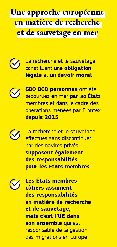 Graphique présentant une approche européenne en matière de recherche et de sauvetage en mer.