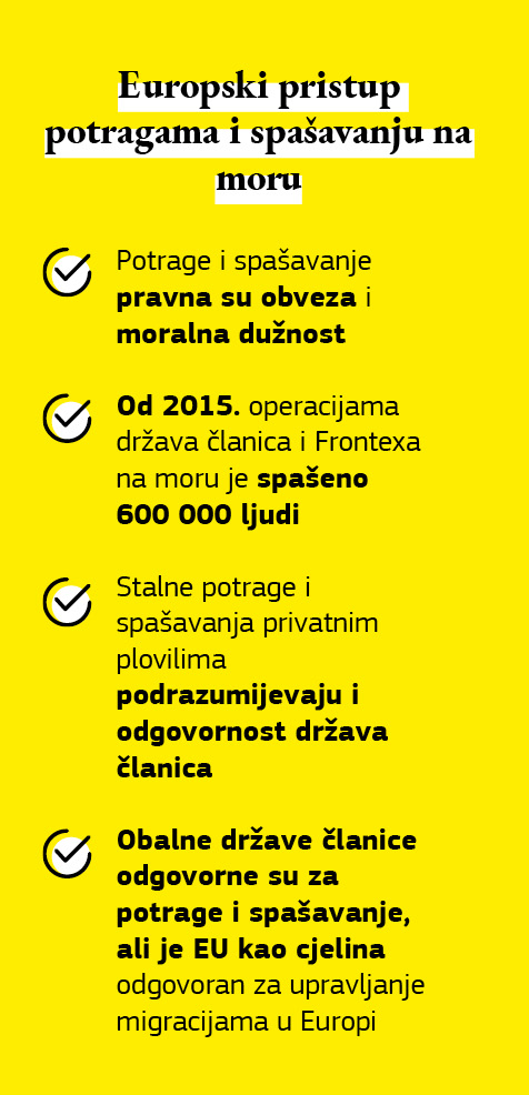 Grafika o europskom pristupu potragama i spašavanju na moru.