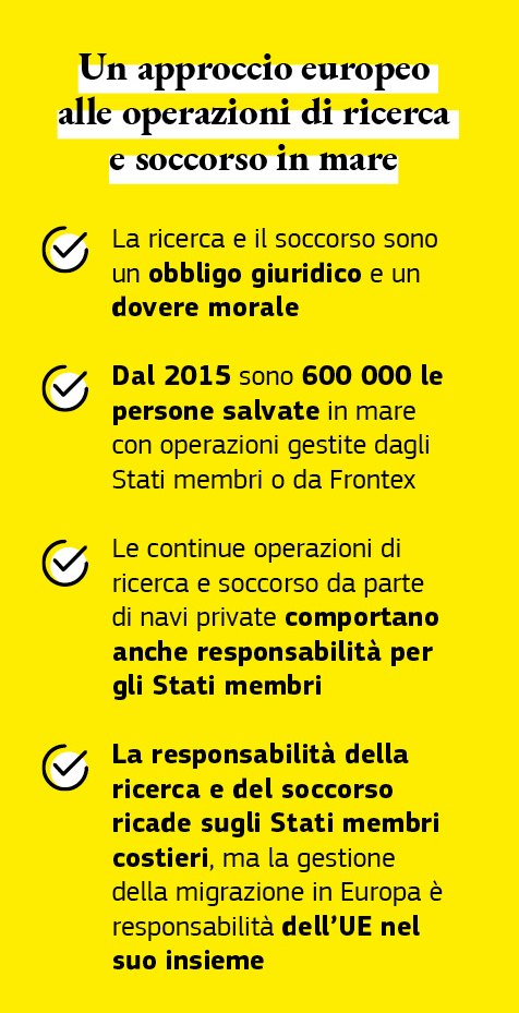 Grafico sull’approccio europeo alle operazioni di ricerca e soccorso in mare.