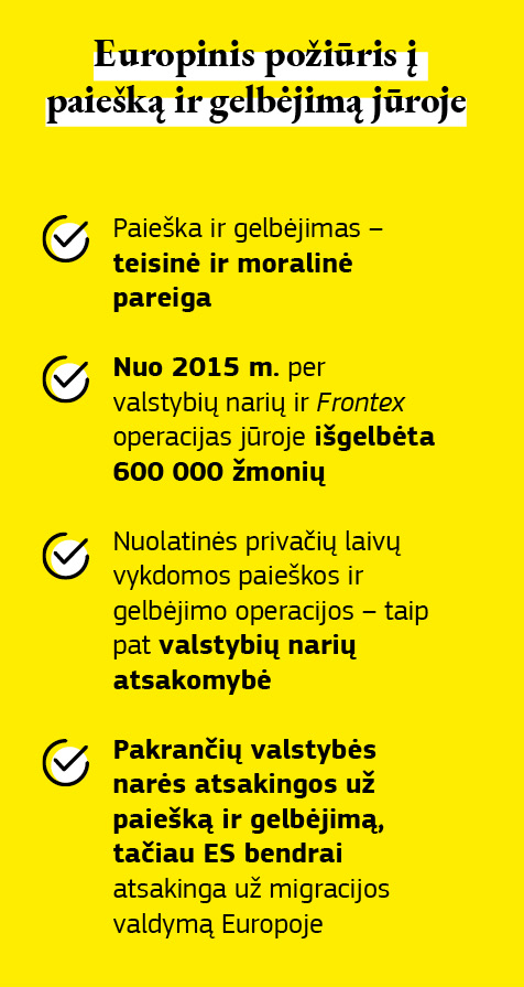 Diagrama, parodanti europinį požiūrį į paiešką ir gelbėjimą jūroje.