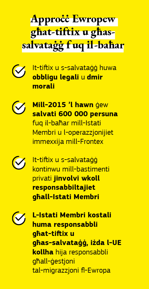 Grafika rigward approċċ Ewropew għat-tiftix u għas-salvataġġ fuq il-baħar.