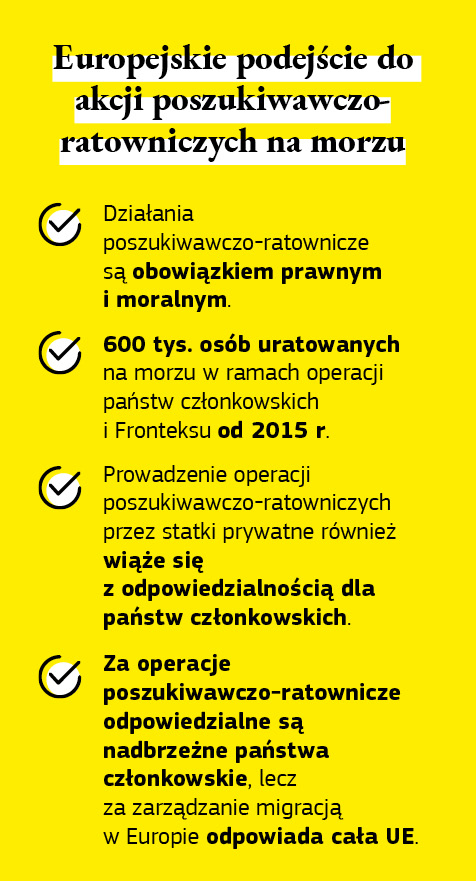 Grafika przedstawiająca europejskie podejście do akcji poszukiwawczo-ratowniczych na morzu.
