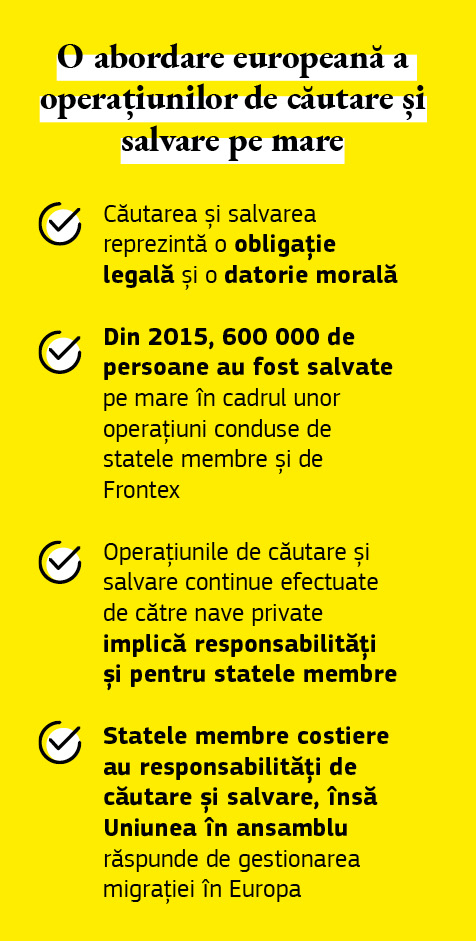 Grafic referitor la o abordare europeană a operațiunilor de căutare și salvare pe mare.
