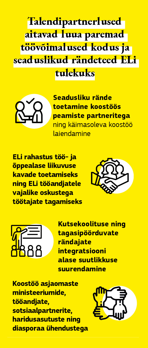 Joonis, millel kirjeldatakse talendipartnerlusi kui ohutut ja seaduslikku võimalust rändajate ja pagulaste tulekuks Euroopa Liitu.