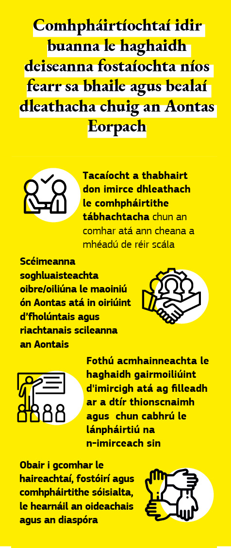 Léaráid a léiríonn comhpháirtíochtaí idir buanna le haghaidh imirceach agus dídeanaithe mar chonair shábháilte dhlíthiúil chuig an Aontas Eorpach.