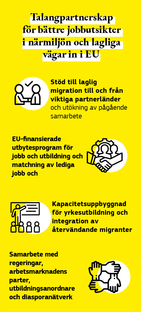 En infografik som beskriver talangpartnerskap för migranter och flyktingar som en säker och laglig väg till EU.