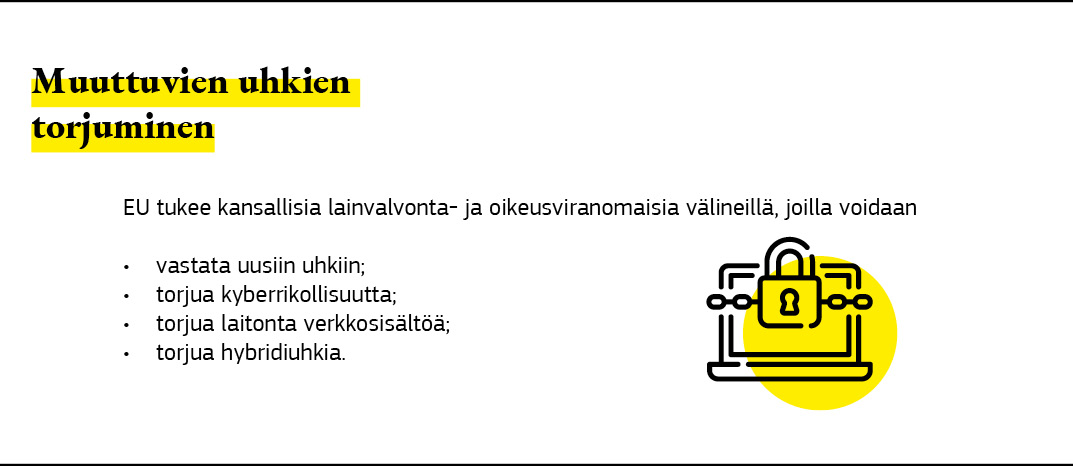 Graafinen esitys, jossa tiivistetään EU:n toimet muuttuvien turvallisuusuhkien torjumiseksi.