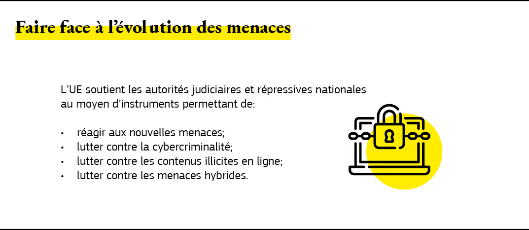 Graphique résumant l’action de l’UE pour faire face à l’évolution des menaces qui pèsent sur la sécurité.