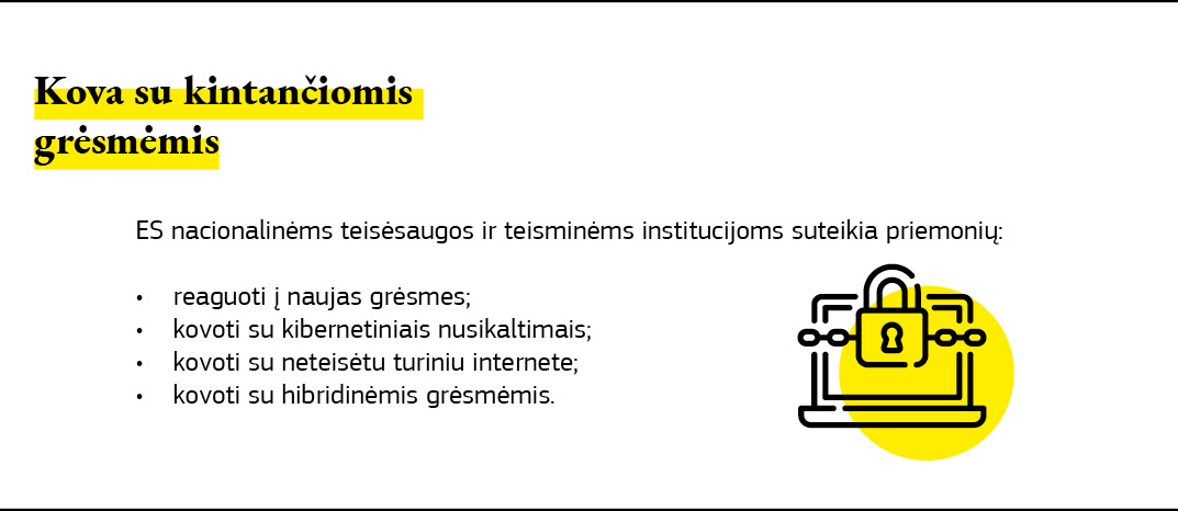 Diagrama, kurioje apibendrinami ES veiksmai kovojant su kintančiomis grėsmėmis saugumui.