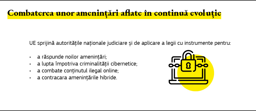 Grafic care sintetizează acțiunile întreprinse de Uniunea Europeană pentru combaterea unor amenințări la adresa securității, aflate în continuă evoluție.