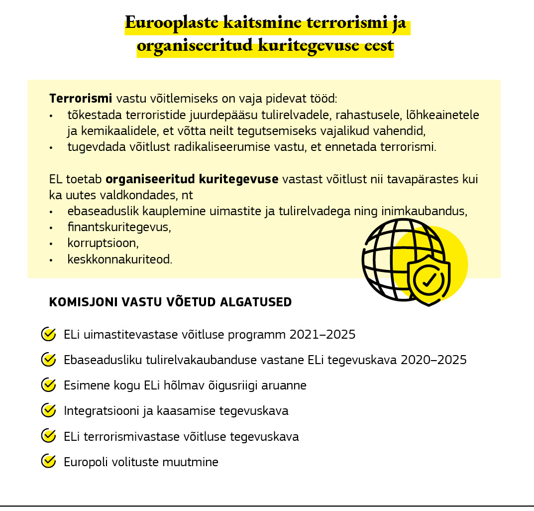 Joonis, millel võetakse kokku Euroopa Liidu meetmed eurooplaste kaitsmiseks terrorismi ja organiseeritud kuritegevuse eest.