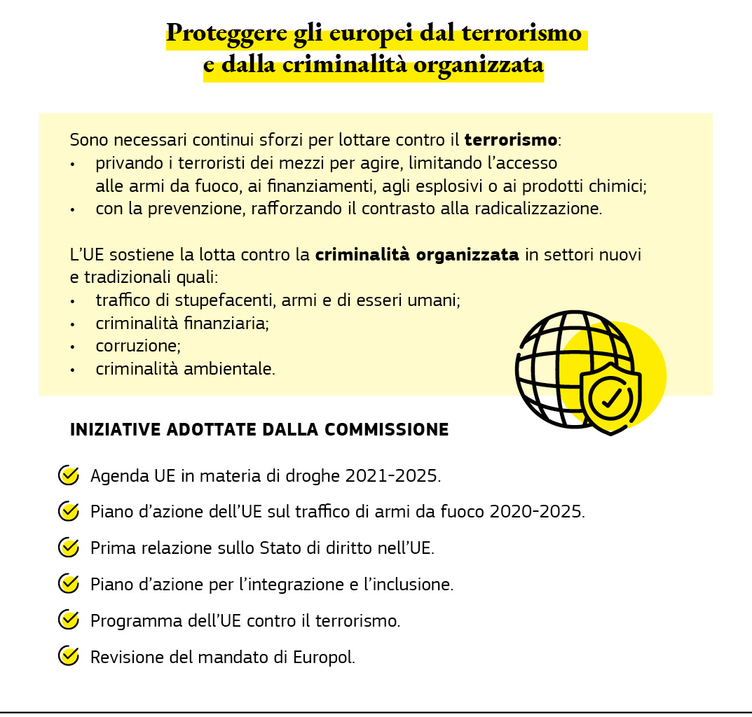 Grafico che riassume le azioni dell’UE per proteggere i cittadini europei dal terrorismo e dalla criminalità organizzata.