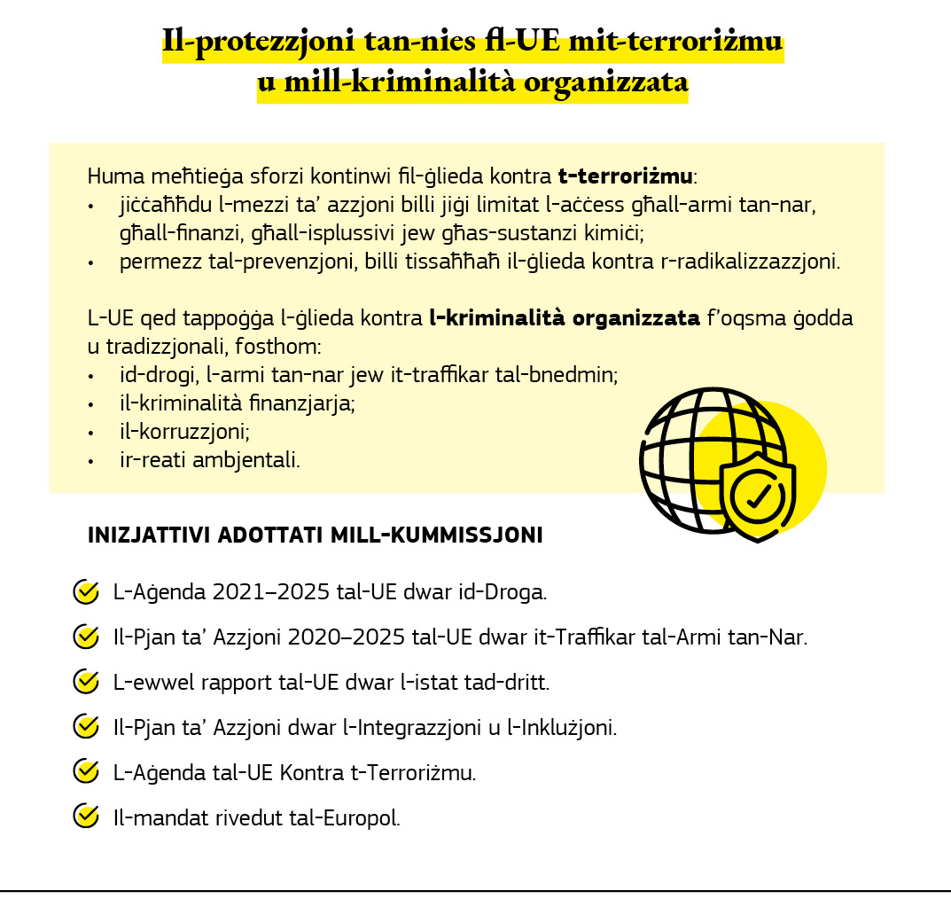 Grafika li tiġbor fil-qosor l-azzjonijiet tal-UE li jipproteġu lill-Ewropej mit-terroriżmu u mill-kriminalità organizzata.