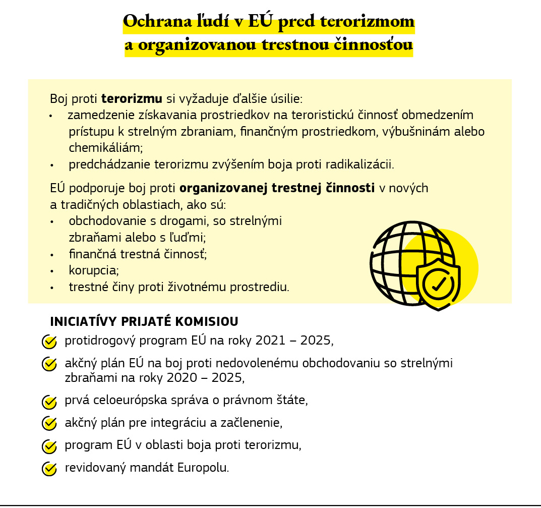 Grafické zhrnutie opatrení EÚ na ochranu Európanov pred terorizmom a organizovanou trestnou činnosťou.