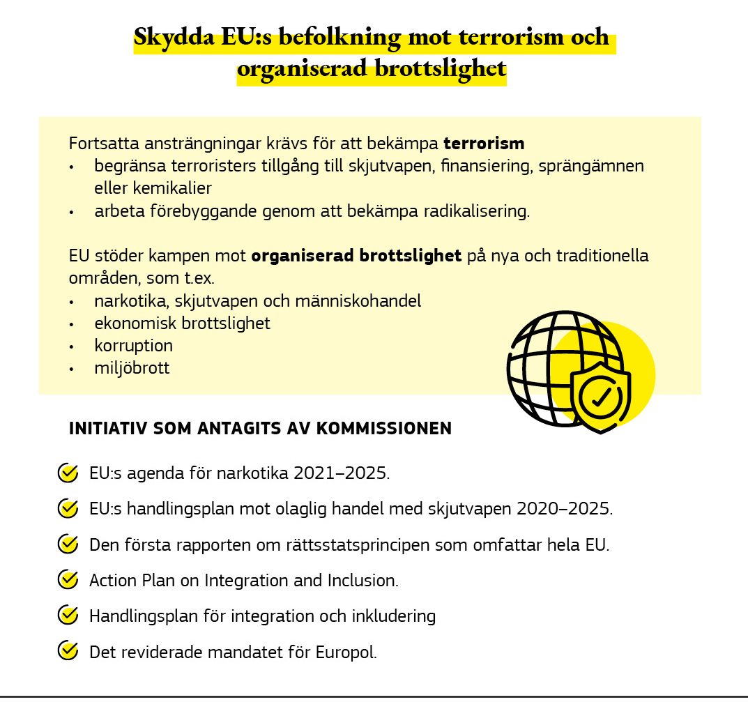 En infografik över EU:s åtgärder för att skydda EU-invånarna mot terrorism och organiserad brottslighet.