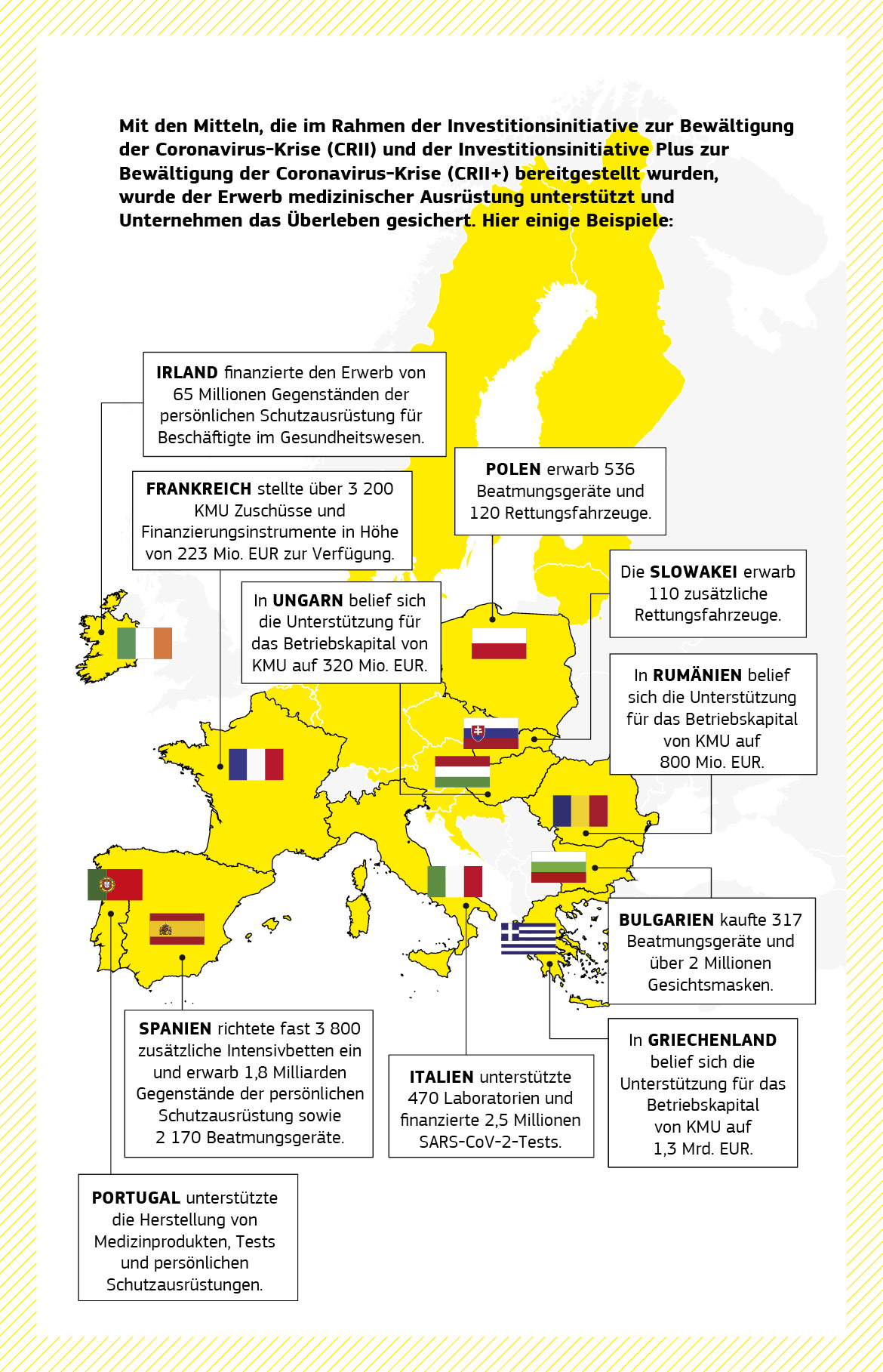 Übersichtslandkarte zu einer Reihe von Unterstützungsprojekten zur Bewältigung der Pandemie, die im Rahmen der Investitionsinitiative zur Bewältigung der Coronavirus-Krise und der Investitionsinitiative Plus zur Bewältigung der Coronavirus-Krise in mehreren EU-Mitgliedstaaten finanziert wurden.