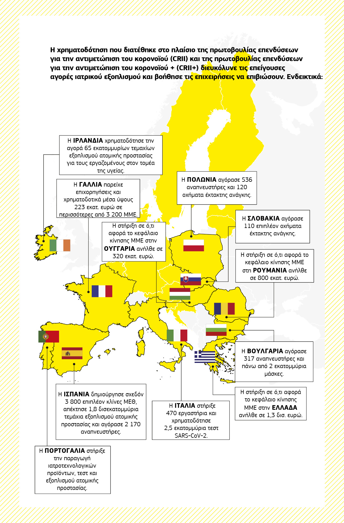 Χάρτης που δείχνει συνοπτικά μια σειρά από έργα στήριξης για την αντιμετώπιση της πανδημίας τα οποία χρηματοδοτούνται από την πρωτοβουλία επενδύσεων για την αντιμετώπιση του κορονοϊού και την πρωτοβουλία επενδύσεων για την αντιμετώπιση του κορονοϊού πλας σε διάφορα κράτη μέλη της Ευρωπαϊκής Ένωσης.