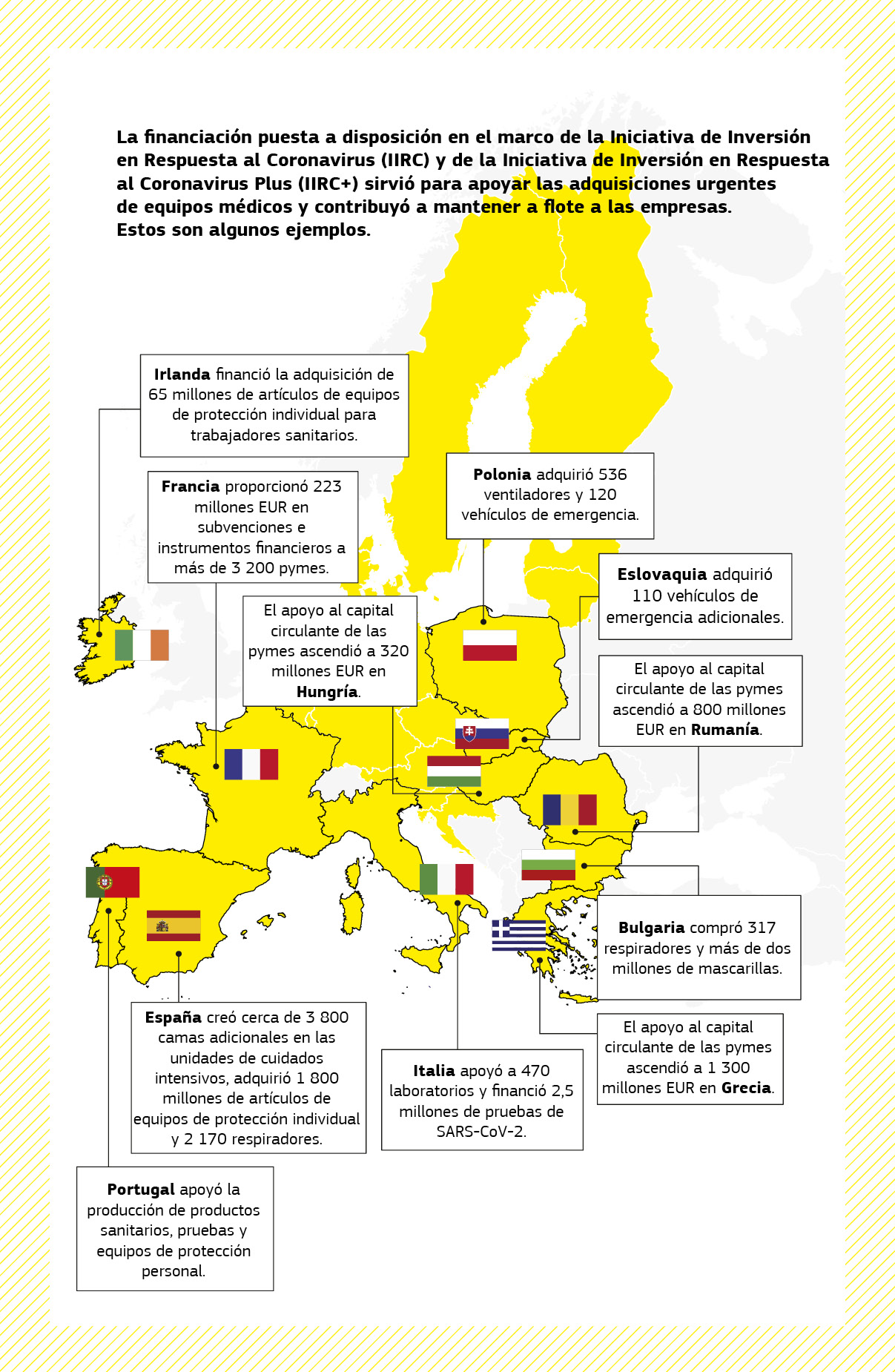 Mapa que resume una serie de proyectos de apoyo durante la pandemia financiados por la Iniciativa de Inversión en Respuesta al Coronavirus y la Iniciativa de Inversión en Respuesta al Coronavirus Plus en varios Estados miembros de la UE.