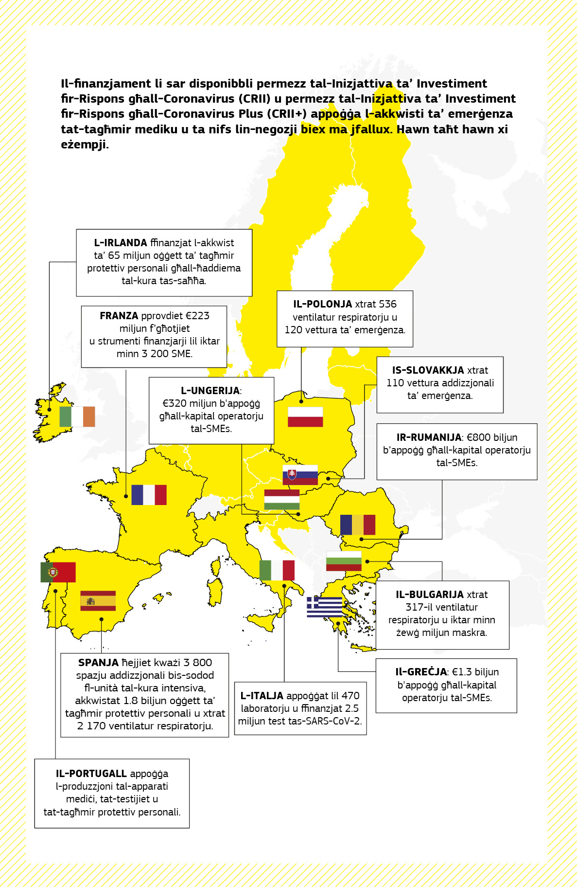 Mappa li tiġbor fil-qosor firxa ta’ proġetti ta’ appoġġ fil-pandemija li ġew iffinanzjati permezz tal-Inizjattiva ta’ Investiment fir-Rispons għall-Coronavirus u permezz tal-Inizjattiva ta’ Investiment fir-Rispons għall-Coronavirus Plus f’diversi Stati Membri tal-UE.