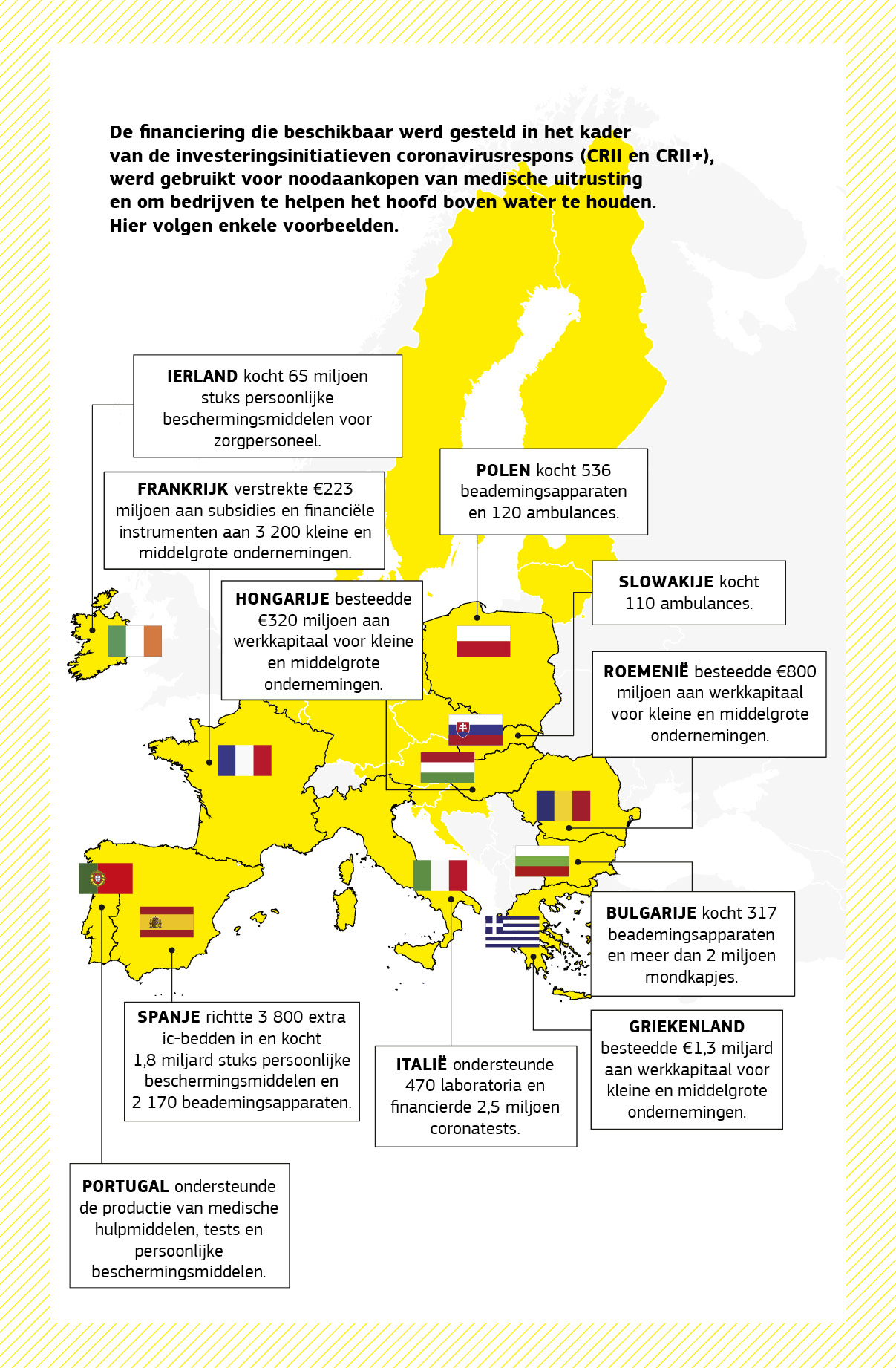Kaart met projecten in verschillende lidstaten die werden gefinancierd door de investeringsinitiatieven coronavirusrespons (CRII en CRII+). 