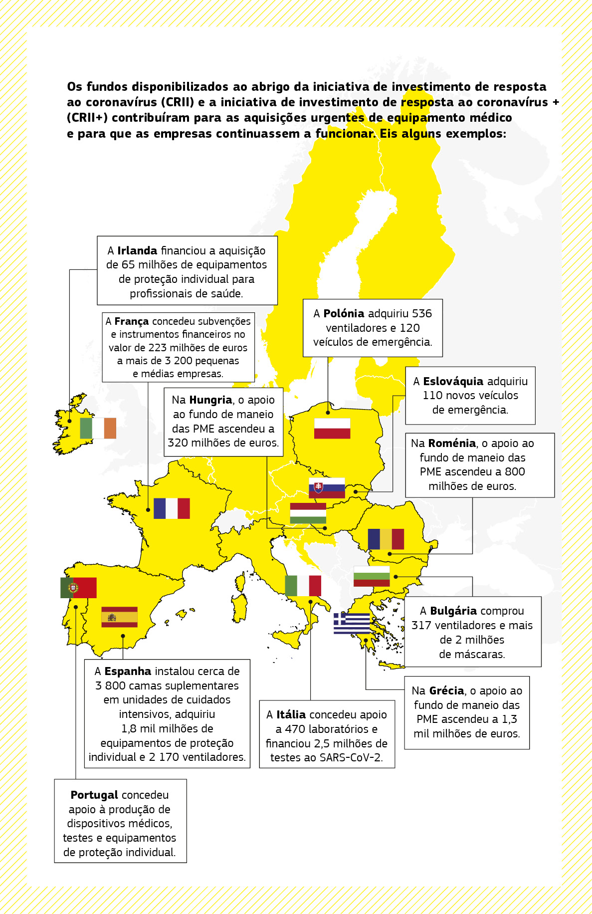 Este mapa apresenta resumidamente uma série de projetos de apoio à resposta à pandemia financiados pela iniciativa de investimento de resposta ao coronavírus e a iniciativa de investimento de resposta ao coronavírus mais em vários Estados-Membros.