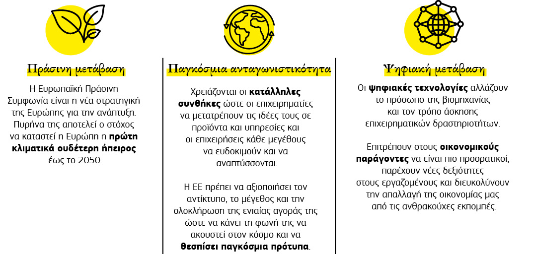 Γράφημα που συνοψίζει τον αντίκτυπο της νέας βιομηχανικής στρατηγικής για την Ευρώπη στην παγκόσμια ανταγωνιστικότητα της Ευρωπαϊκής Ένωσης και στην πράσινη και την ψηφιακή μετάβαση.