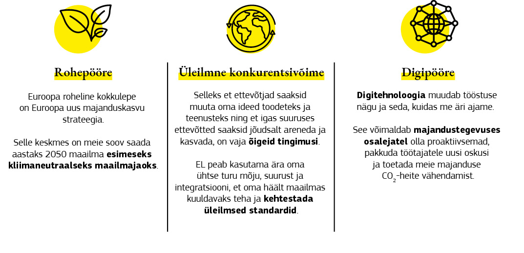 Joonis, millel võetakse kokku Euroopa uue tööstusstrateegia mõju Euroopa Liidu üleilmsele konkurentsivõimele ning rohe- ja digipöördele.