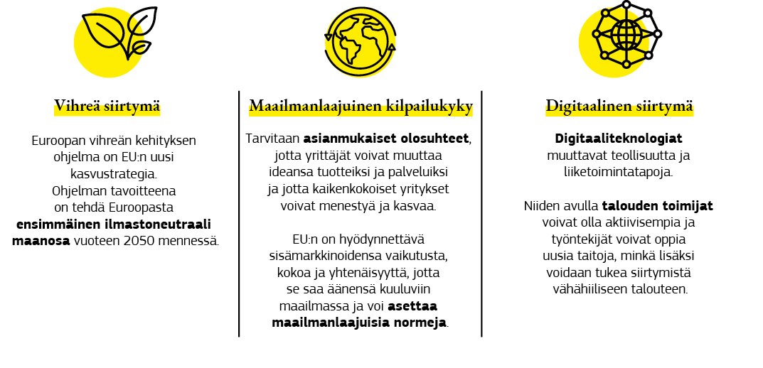 Graafinen yhteenveto Euroopan uuden teollisuusstrategian vaikutuksesta Euroopan unionin maailmanlaajuiseen kilpailukykyyn sekä vihreään ja digitaaliseen siirtymään.