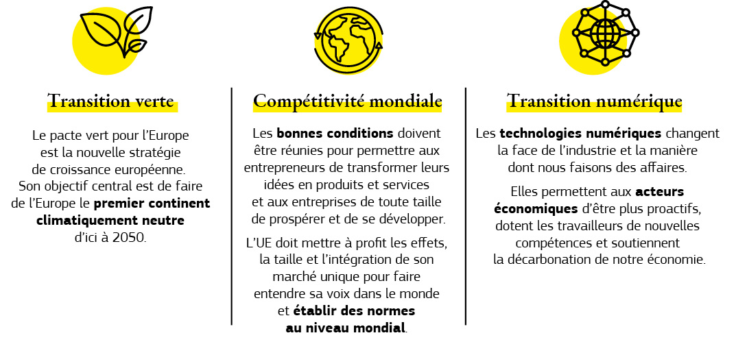 Graphique résumant l’impact de la nouvelle stratégie industrielle européenne sur la compétitivité de l’UE au niveau mondial et les transitions écologique et numérique.