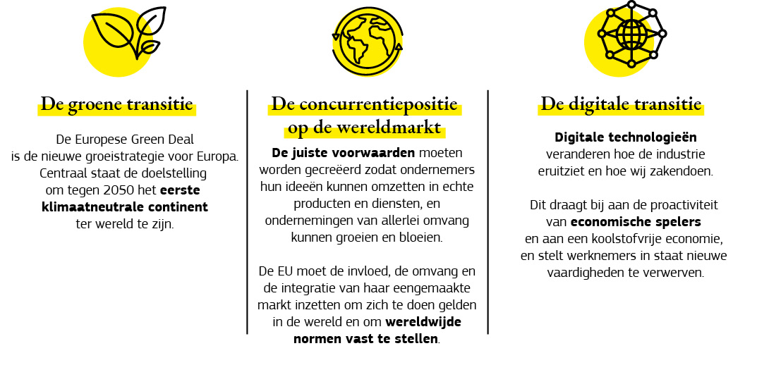 Grafische samenvatting van de invloed van de nieuwe industriële strategie van de EU op de concurrentiepositie op de wereldmarkt, de groene en de digitale transitie.