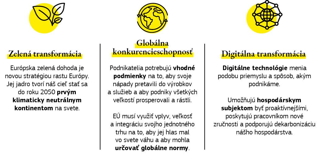 Grafické zhrnutie vplyvu Novej priemyselnej stratégie pre Európu na globálnu konkurencieschopnosť EÚ a zelenú a digitálnu transformáciu.