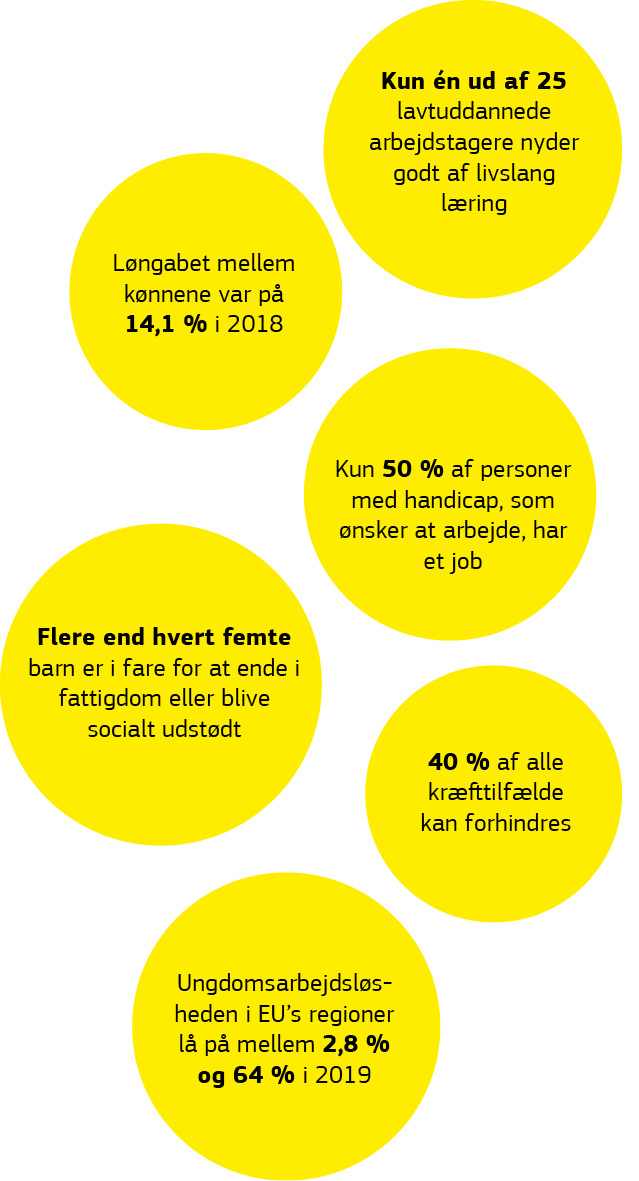En grafisk fremstilling med data om sociale udfordringer.