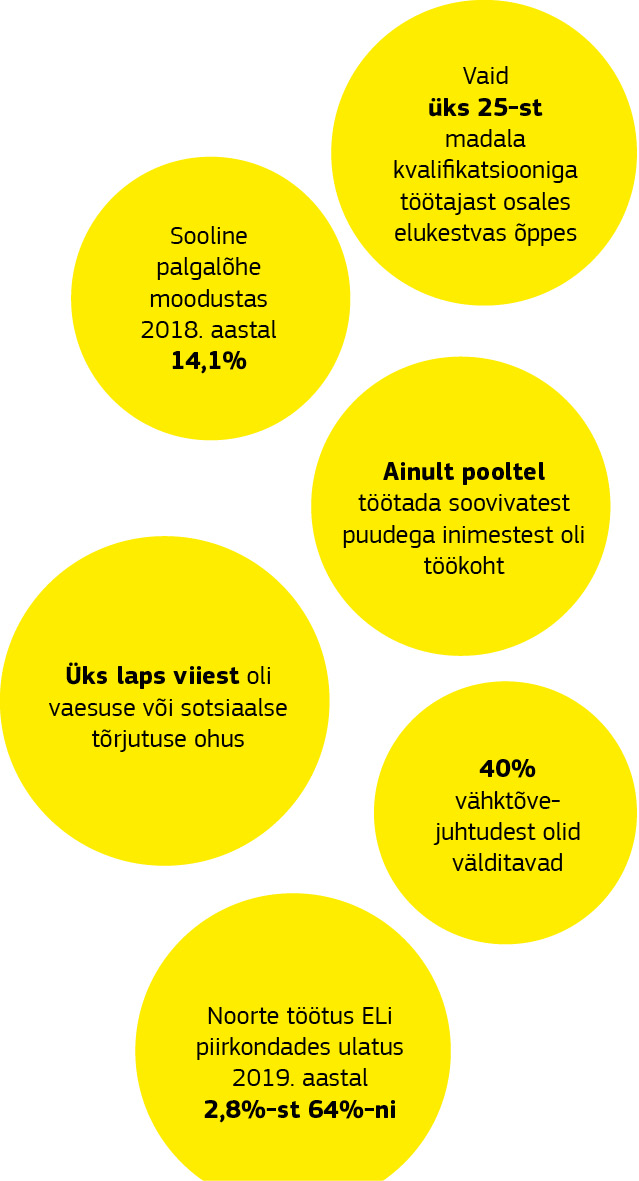 Joonis, millel kajastatakse sotsiaalseid probleeme käsitlevaid andmeid.