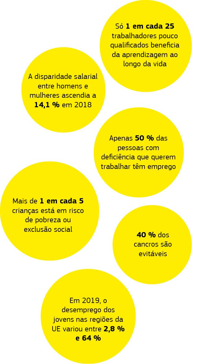 Este gráfico apresenta dados relativos aos desafios de ordem social.