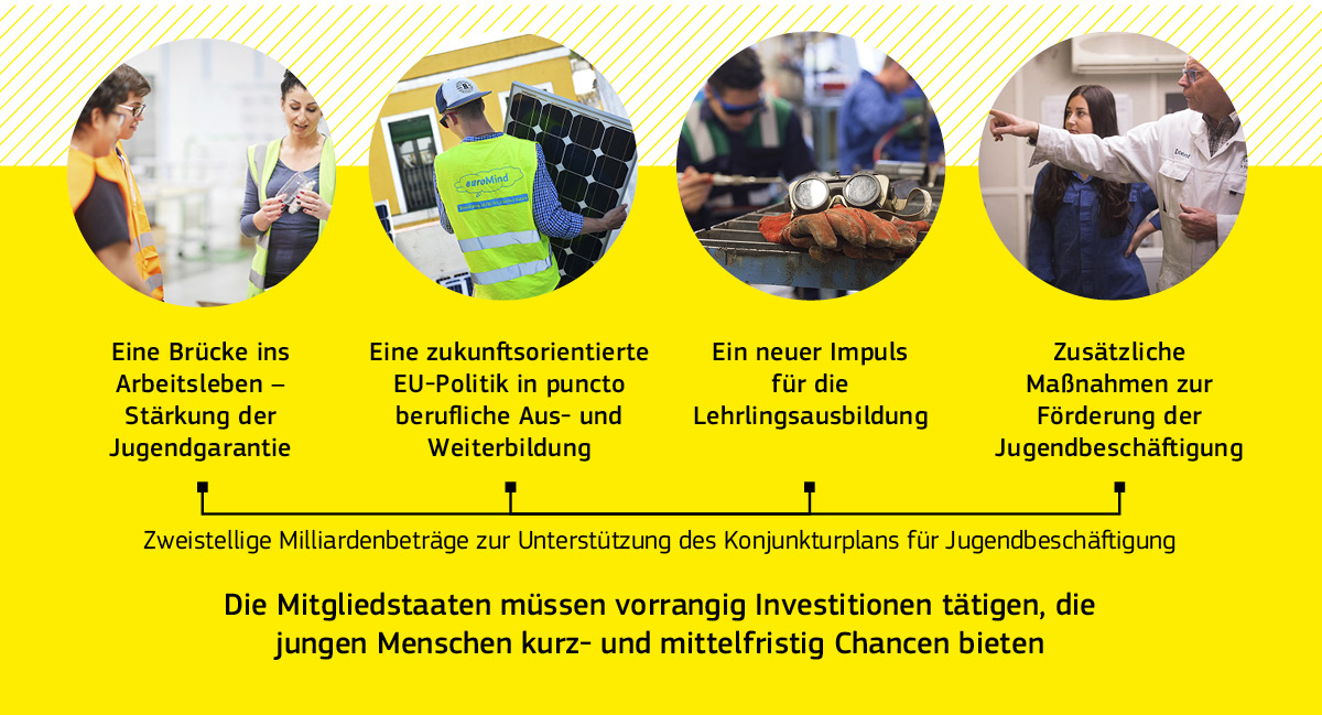 Grafische Darstellung, wie die EU den Mitgliedstaaten dabei hilft, eine Brücke ins Arbeitsleben zu schlagen.