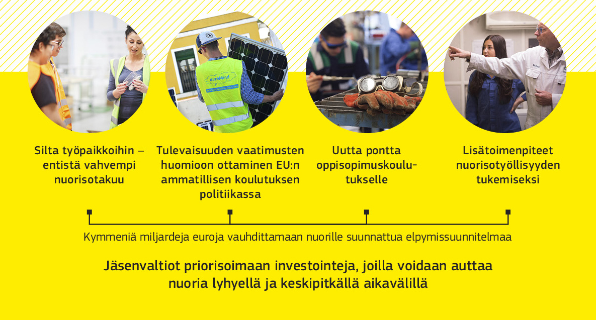 Graafinen esitys siitä, miten EU auttaa jäsenvaltioita luomaan siltoja työpaikkoihin.