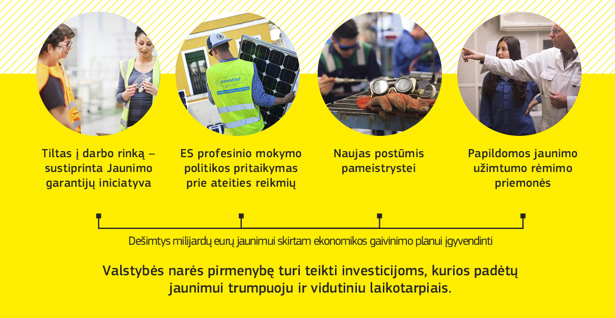 Diagrama, parodanti, kaip ES padeda valstybėms narėms nutiesti tiltą į darbo rinką.